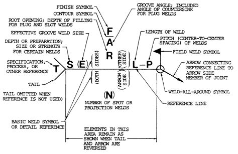 welding symbol for plug weld